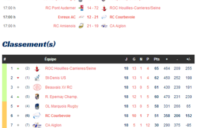 Resultats du 20 avril 2014